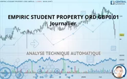 EMPIRIC STUDENT PROPERTY ORD GBP0.01 - Journalier