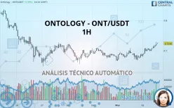 ONTOLOGY - ONT/USDT - 1H