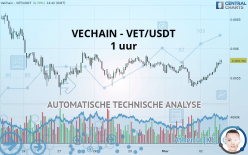 VECHAIN - VET/USDT - 1 uur