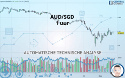 AUD/SGD - 1 uur