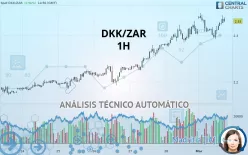 DKK/ZAR - 1H