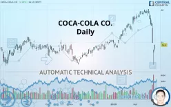 COCA-COLA CO. - Täglich