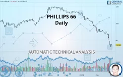 PHILLIPS 66 - Daily