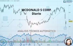 MCDONALD S CORP. - Diario