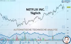 NETFLIX INC. - Täglich