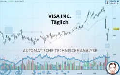 VISA INC. - Täglich