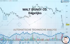 WALT DISNEY CO. - Dagelijks