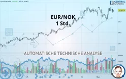 EUR/NOK - 1 Std.