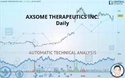 AXSOME THERAPEUTICS INC. - Daily