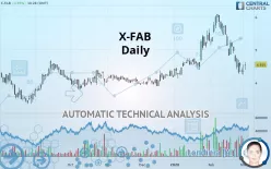 X-FAB - Daily