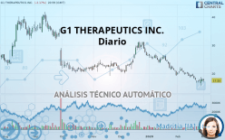 G1 THERAPEUTICS INC. - Diario