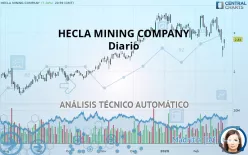 HECLA MINING COMPANY - Diario