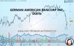 GERMAN AMERICAN BANCORP INC. - Diario