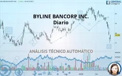 BYLINE BANCORP INC. - Diario