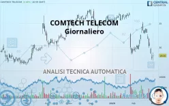 COMTECH TELECOM - Giornaliero