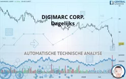 DIGIMARC CORP. - Dagelijks