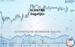 ALANTRA - Dagelijks