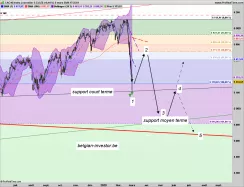 CAC40 INDEX - Journalier