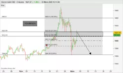 GOLD - USD - 4 Std.