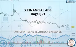 X FINANCIAL ADS - Dagelijks