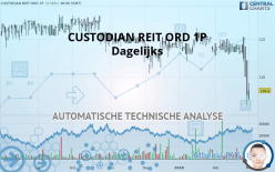 CUSTODIAN PROPERTY INCOME REIT ORD 1P - Dagelijks