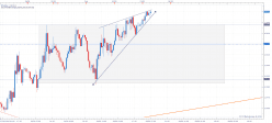 US DOLLAR INDEX - 1H