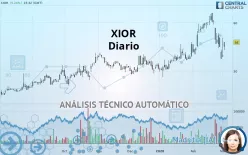 XIOR - Diario