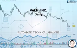 VALHI INC. - Daily