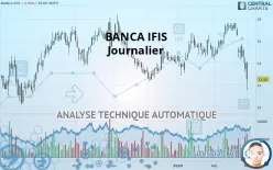 BANCA IFIS - Journalier