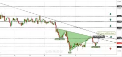 AUD/CAD - 1 uur