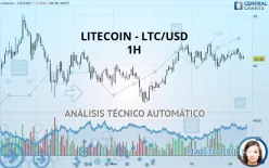 LITECOIN - LTC/USD - 1H