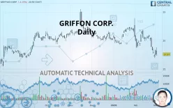 GRIFFON CORP. - Daily