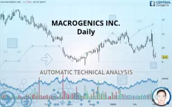 MACROGENICS INC. - Daily