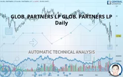 GLOBAL PARTNERS LP - Daily