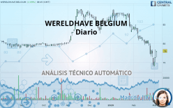 WERELDHAVE BELGIUM - Diario