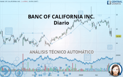 BANC OF CALIFORNIA INC. - Diario