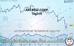 ARCBEST CORP. - Täglich