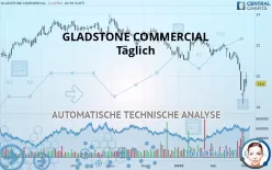 GLADSTONE COMMERCIAL - Täglich