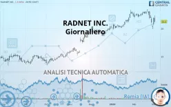 RADNET INC. - Giornaliero