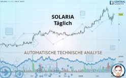 SOLARIA - Täglich