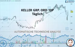 KELLER GRP. ORD 10P - Täglich