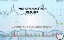 W&amp;T OFFSHORE INC. - Journalier