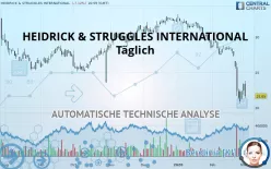 HEIDRICK &amp; STRUGGLES INTERNATIONAL - Täglich