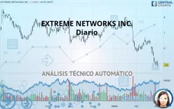 EXTREME NETWORKS INC. - Diario