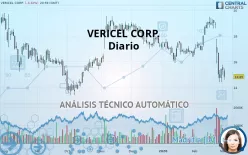 VERICEL CORP. - Diario