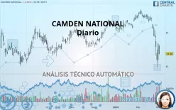 CAMDEN NATIONAL - Diario