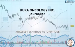 KURA ONCOLOGY INC. - Journalier