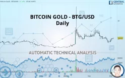 BITCOIN GOLD - BTG/USD - Daily