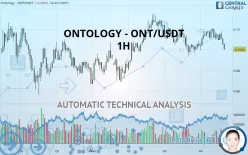 ONTOLOGY - ONT/USDT - 1H