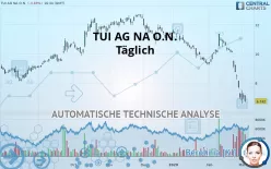 TUI AG NA O.N. - Täglich